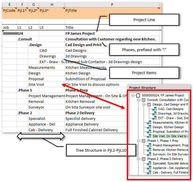 Project Structure in Excel