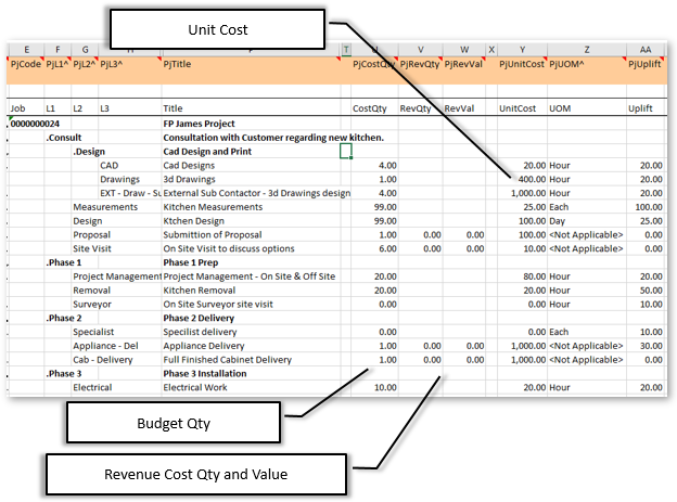  Budgets/Unit Costs