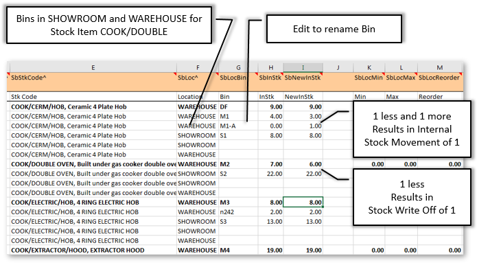 Extracted data with edited In Stock figures