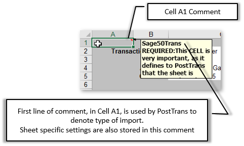 Cell A1 (Sage 50 Sales Order shown in this example)