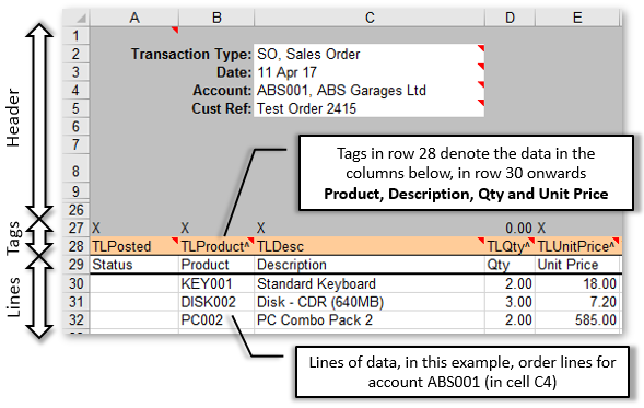 Row 28 defines the data in row 30 onwards