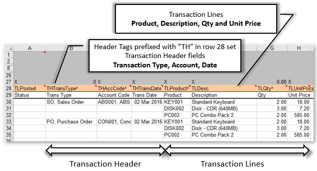 Transaction Header fields added to Row 28